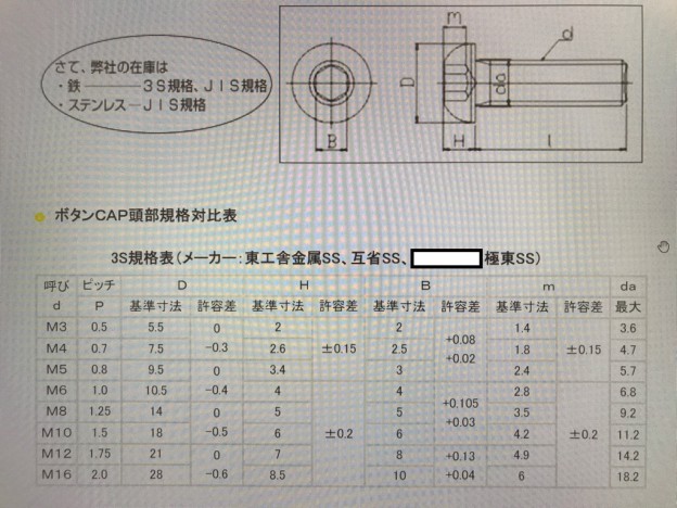 フランジボタンＣＡＰ【1000個】ﾌﾗﾝｼﾞﾎﾞﾀﾝCAP 3 X 10 標準(または鉄